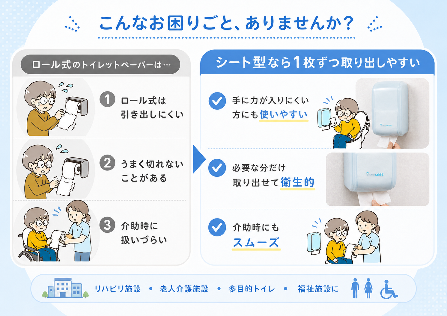ロール式トイレットペーパーで困る場面とシート型トイレットペーパーの使いやすさ