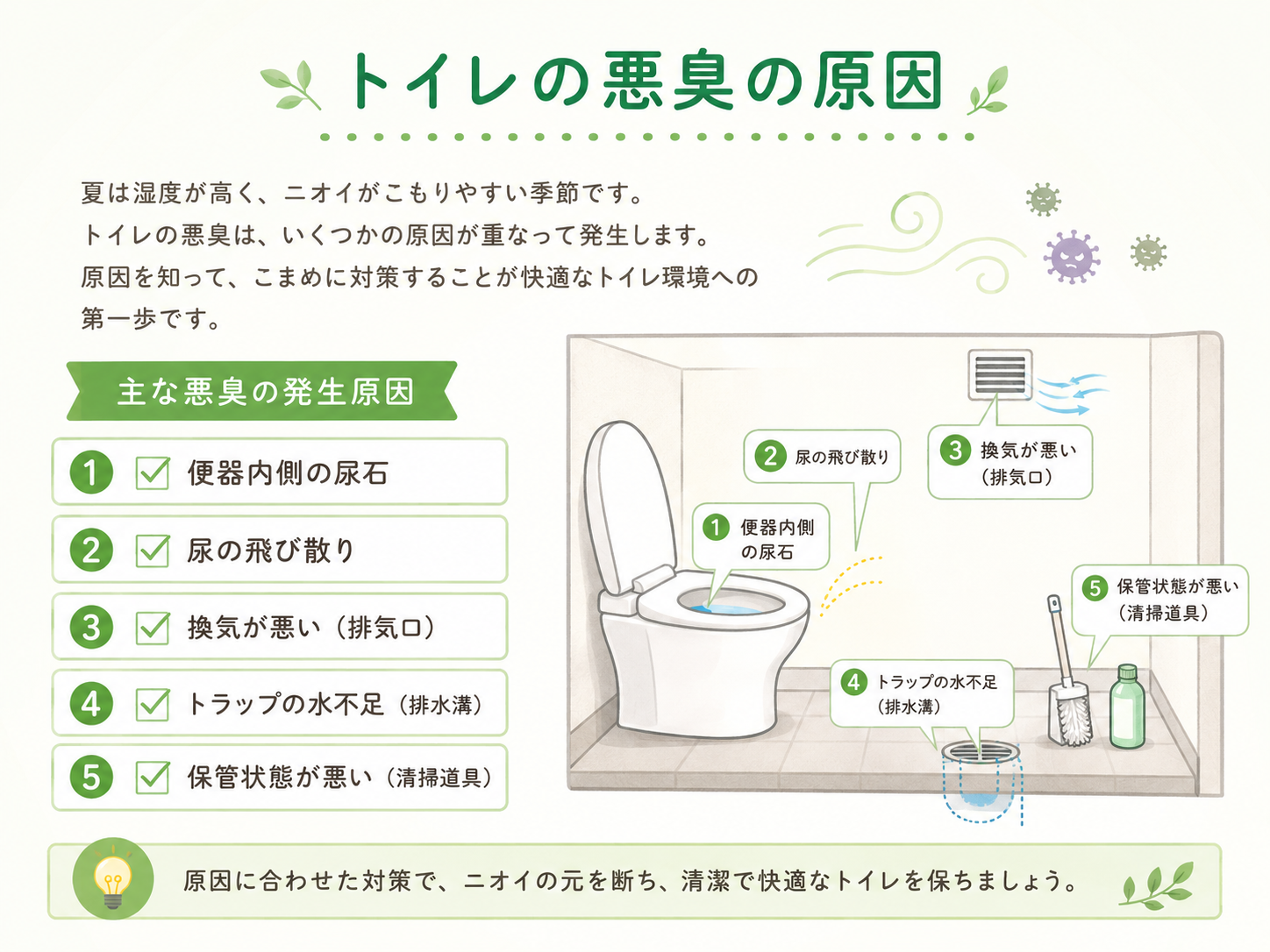 トイレの主な悪臭の発生原因 トイレの主な悪臭の発生原因